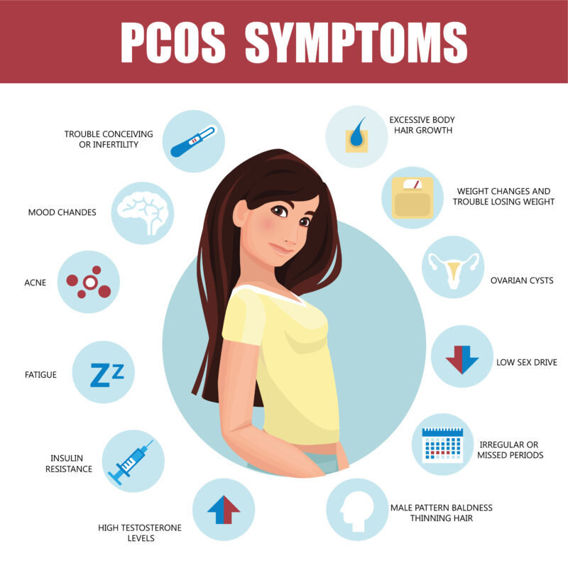 Local Care, Global Impact: PCOS Treatment Solutions in Indore